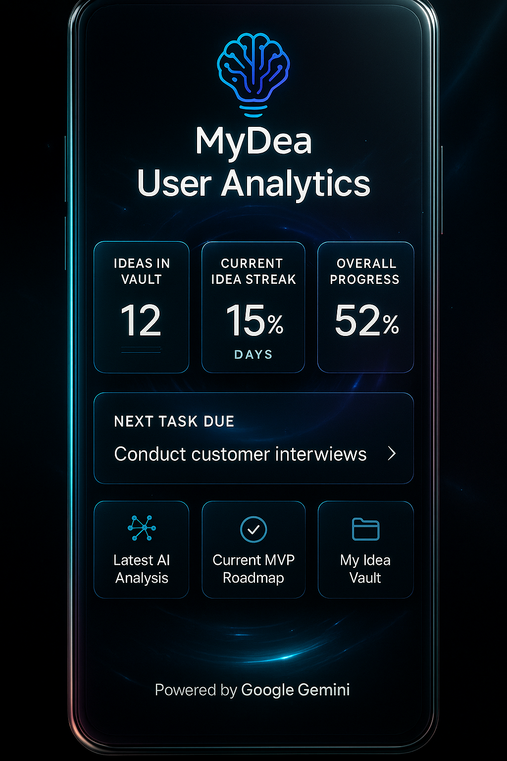 MyDea User Analytics Dashboard